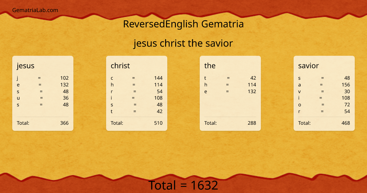 jesus christ the savior in reversedEnglish Gematria